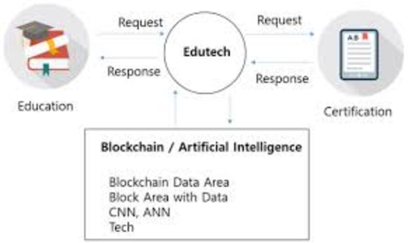 Nano-Certifications