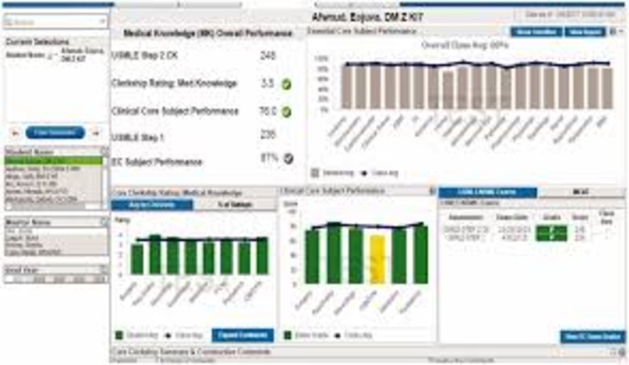 Learning Analytics Dashboards