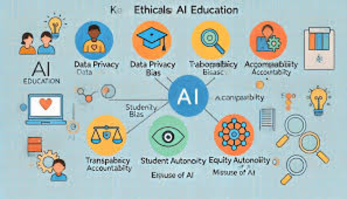 AI Writing Assistants