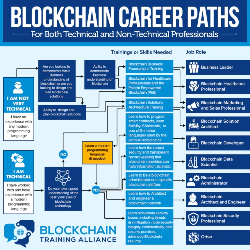 Crypto Jobs