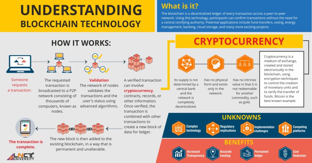 Crypto Jobs: How Blockchain Is Creating Career Paths for Students 4 Crypto Jobs
