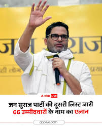Bihar Assembly Election-2025