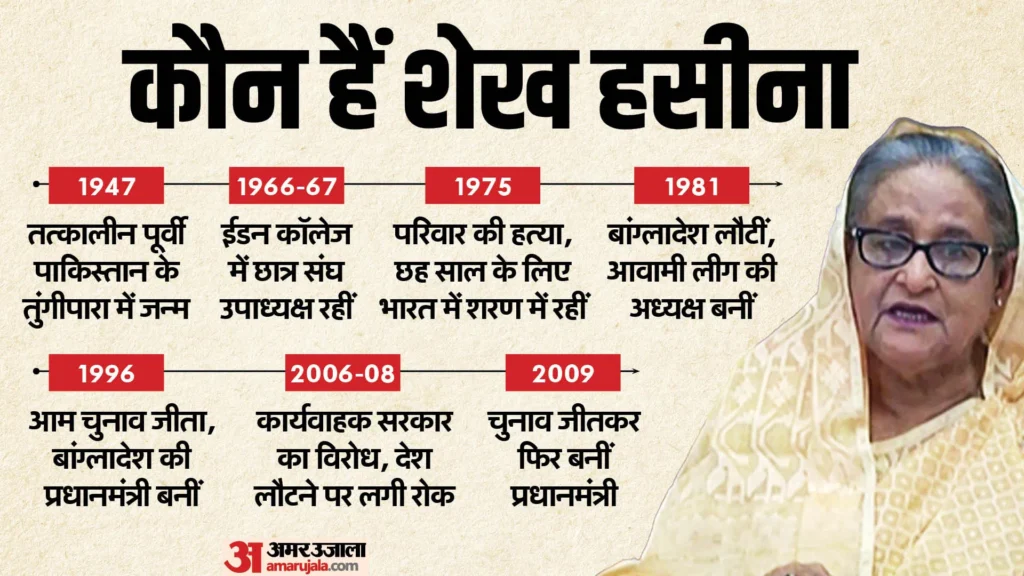 सोमवार का दिन Sheikh Hasina के लिए बुरी खबर- बांग्लादेश ICT ने मौत की सजा सुनाई 2025! 2 Sheikh Hasina