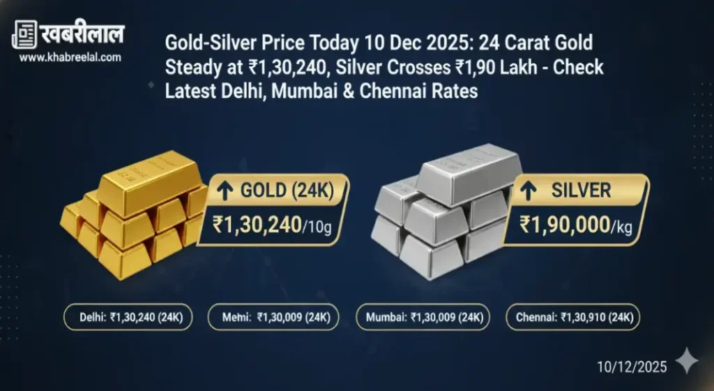 Gold and Silver Rate Today: आज सोना-चांदी कितना चल रहा है? (10 दिसंबर 2025 का फुल अपडेट) 3 Gold and Silver Rate Today