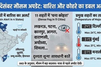 India Weather Forecast Tomorrow