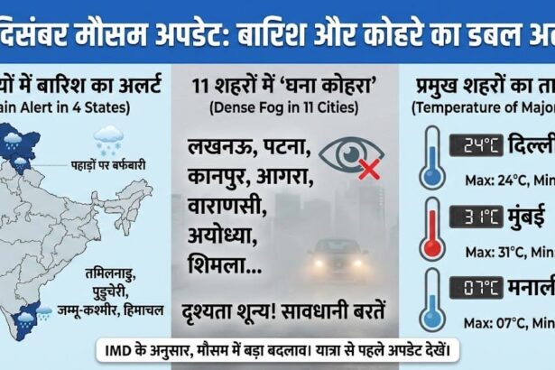 India Weather Forecast Tomorrow