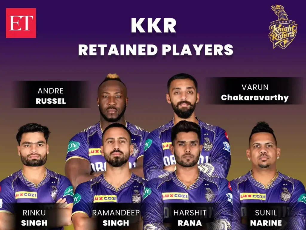 Kolkata Knight Riders Full Squad IPL 2026: चौथे खिताब के इरादे से उतरेगी KKR 2 Kolkata Knight Riders Full Squad IPL 2026Kolkata Knight Riders Full Squad IPL 2026