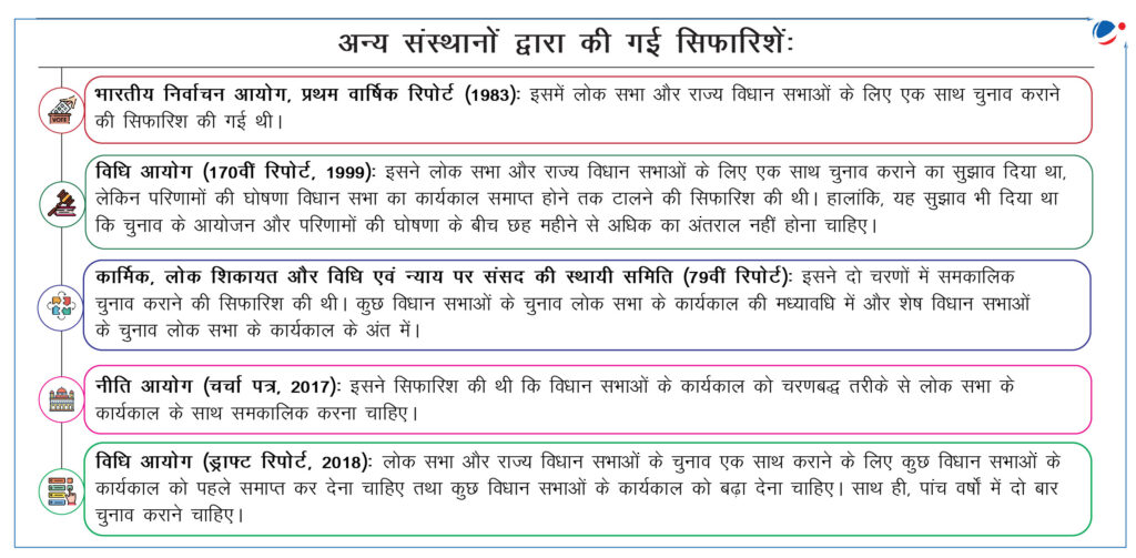 One Vote One Nation Policy: भारत में चुनावी व्यवस्था बदलने वाली बड़ी सोच 2 One Vote One Nation Policy